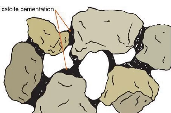 Soil Cementation Image